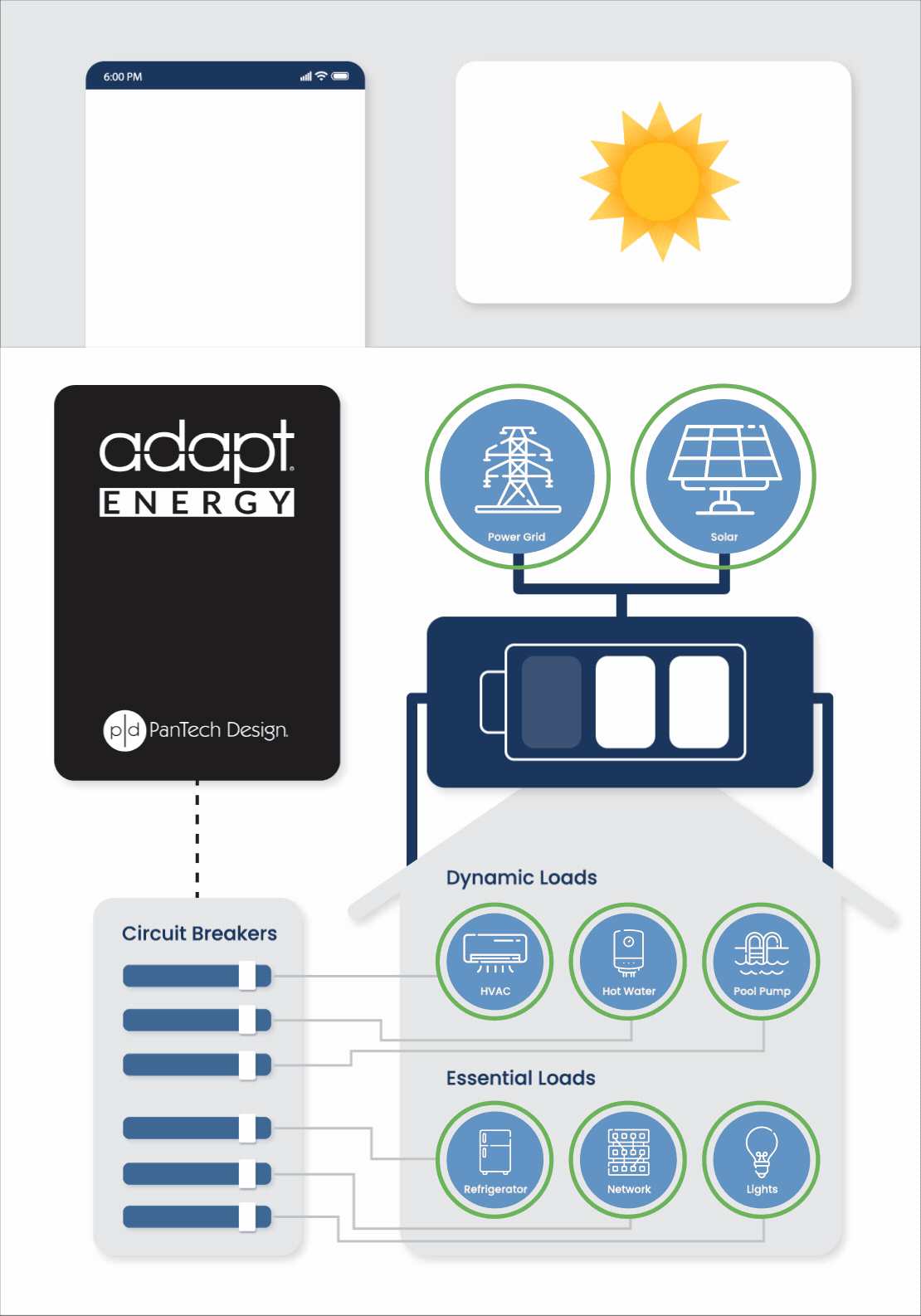 Adapt Energy Diagram